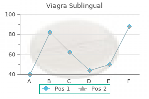buy viagra sublingual 100 mg low cost
