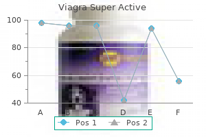 25 mg viagra super active discount