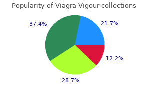 viagra vigour 800 mg buy