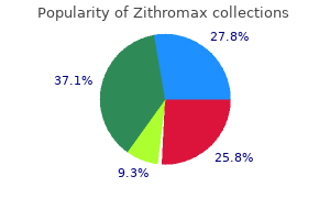 zithromax 500 mg cheap line