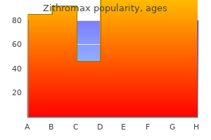 buy discount zithromax 100 mg