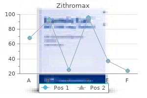 discount zithromax 250 mg without prescription