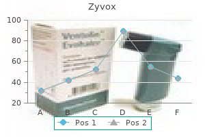 600 mg zyvox buy with visa